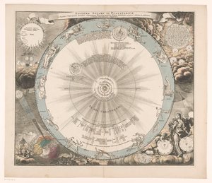 Hemelkaart van het stelsel van Copernicus النظام الشمسي والكواكب من فرضية كوبرنيكوس وفقًا لـ (...] (العنوان على الكائن) بواسطة يوهان غابرييل دوبلماير