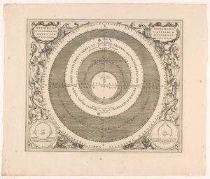 Hemelkaart van het stelsel van Ptolemy الفرضية البطلمية أو الحركة المشتركة للكواكب من خلال غريب الأطوار (...) (العنوان على الجسم) بواسطة جيرارد فالك