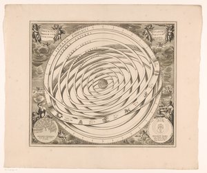 Hemelkaart van het stelsel van Ptolemy سينوغرافيا مدارات الكواكب التي تتألف منها الأرض (العنوان على الجسم) بواسطة جيرارد فالك