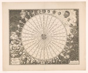 وردة الرياح ، مع اثنين وثلاثين اتجاهًا بست لغات ، Tabula anemographica seu pyxis nautica ventorum nomina (...) (العنوان على الكائن) بواسطة مجهول