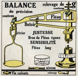 ميزان المواد الصلبة: المقاييس. رسم توضيحي مجهول عام 1925. مجموعة خاصة. بواسطة مجهول مجهول
