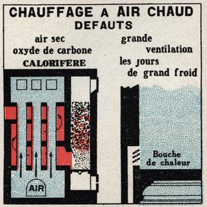 التدفئة المنزلية: عيوب تسخين الهواء الساخن. رسم توضيحي مجهول من عام 1925. مجموعة خاصة. بواسطة مجهول مجهول