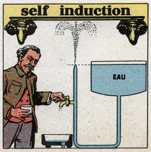 Electrical phenomena: self induction. Suppose a tank higher than a tap and let the water flow occur, then shut down abruptly. The movement of the water will continue for a few moments in the pipe and produce a jet of water whose top will exceed the water l بواسطة مجهول مجهول