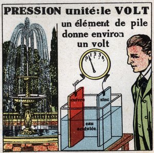 الوحدات الكهربائية: فولت لقياس فرق الجهد (الضغط). رسم توضيحي مجهول من عام 1925. مجموعة خاصة. بواسطة مجهول مجهول