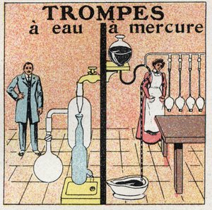 ضغط الغاز: أنابيب المياه وأنابيب الزئبق. رسم توضيحي مجهول من عام 1925. مجموعة خاصة. بواسطة مجهول مجهول