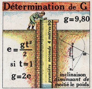 التحبب: تحديد G (التسارع). رسم توضيحي مجهول عام 1925. مجموعة خاصة. بواسطة مجهول مجهول