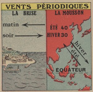 الأرصاد الجوية: رياح دورية. النسيم والرياح الموسمية. رسم توضيحي مجهول من عام 1925. مجموعة خاصة. بواسطة مجهول مجهول