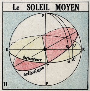 الساعة: الشمس الوسطى. رسم توضيحي مجهول عام 1925. مجموعة خاصة. بواسطة مجهول مجهول