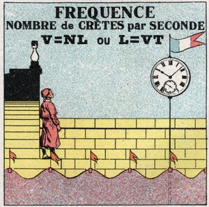 الحركات الاهتزازية: صيغة تواتر عدد الخث في الثانية. رسم توضيحي مجهول من عام 1925. مجموعة خاصة. بواسطة مجهول مجهول