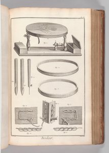 الكتاب 2 (الجزء 1) ، المجلد. 2: Brodeur، Plate II (Embroiderer، Plate 2) ، من "Encyclopédie، ou Dictionnaire Riseonné des sciences" بقلم دينيس ديدرو