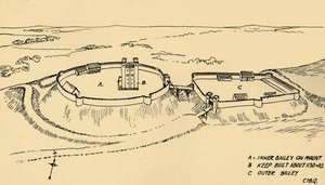 منظر عين الطيور لقلعة Hedingham ، إعادة البناء الجزئية Essex. ، 1931 بواسطة تشارلز هنري بورن كوينيل