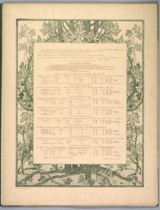 جناح المناظر الطبيعية: Colophon ، 1892-1893. بواسطة تشارلز ماري دولاك