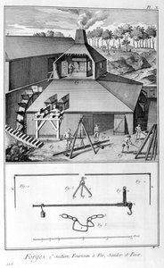 تشكيل ، أعمال حديد ، مسح وتزن 1751-1777