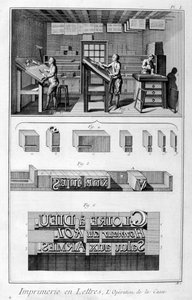 التصميم الداخلي لأعمال الطباعة ، إعداد النوع ، 1751-1777