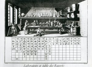 لوحة توضح المختبر الكيميائي وجدول القرابة ، جان بابتيست لو روند دالمبيرت ، L'Encyclopedie
