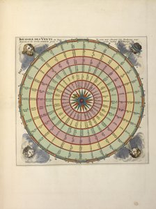 رسم بياني للرياح ، من "De Fransche Neptunus and Atlas Maritime and Suite du Neptune François" ، بقلم تشارلز بيني وبيتر مورتييه (نقش ملون) بواسطة المدرسة الهولندية