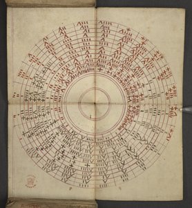 يضيف. 17367 ، ص. 2v من التقويم ، يحتوي على جدول بالحروف السائدة والأرقام الذهبية ؛ اتجاهات للعثور على الأعياد المنقولة. تقويم القديسين ، العصور ، قائمة الملوك الإنجليز ، تنبؤات الطقس ، تأثير علامات الأبراج (vellu) بواسطة مدرسة اللغة الإنجليزية
