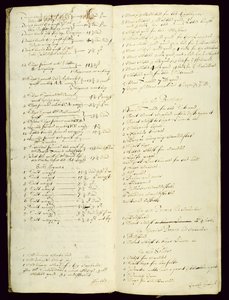 Bursars Long Book ، يظهر جردًا يبدأ عام 1631 بواسطة مدرسة اللغة الإنجليزية