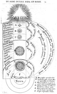 بناء الكون ، من Utriusque Cosmi Historia ، روبرت Fludd ، 1619 بواسطة مدرسة اللغة الإنجليزية