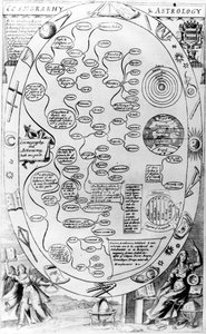 Cosmgrarhy و Astrology ، من The Gentlemans Recreation التي نشرها ريتشارد بلوم ، 1686 بواسطة مدرسة اللغة الإنجليزية