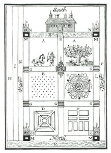 تصاميم لحديقة مقسمة ، من The New Orchard Garden ، بقلم ويليام لوسون ، نشر 1618 بواسطة مدرسة اللغة الإنجليزية