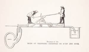 رسم تخطيطي لأسلوب تطهير البالوعات بواسطة Pump and Hose ، توضيح من London Labour و London Poor بواسطة Henry Mayhew ، حانة. 1862 بواسطة مدرسة اللغة الإنجليزية