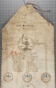 لفة الأنساب لملوك إنجلترا ، حوالي 1440-1479 (قلم وحبر على رق) بواسطة مدرسة اللغة الإنجليزية