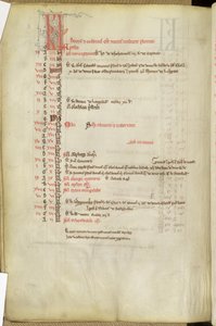 Ms.25512 fol.11v تقويم أيام القديسين ، منتصف القرن الثالث عشر بواسطة مدرسة اللغة الإنجليزية