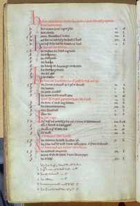 Ms.25512 fol.8v دفع إيجارات الحوائط من ممتلكات المدينة ، سجل كاتدرائية سانت بولس ، منتصف القرن الثالث عشر بواسطة مدرسة اللغة الإنجليزية