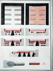 خطط نظام تدفئة تحت الأرض لفيلا رومانية في إنجلترا ، نُشرت عام 1797 (حجر ملون يدويًا) بواسطة مدرسة اللغة الإنجليزية