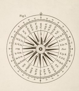 نقاط البوصلة (ليثو) بواسطة مدرسة اللغة الإنجليزية