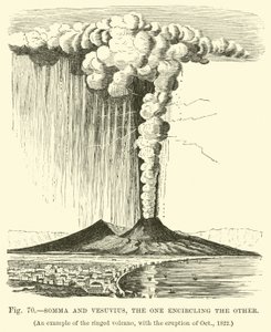 Somma و Vesuvius ، أحدهما يحاصر الآخر بواسطة مدرسة اللغة الإنجليزية