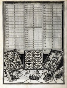 قوائم الجداول من الجدول 1 بقلم ليفين سانت فنسنت (1658-1727) 1719 بواسطة مدرسة اللغة الإنجليزية
