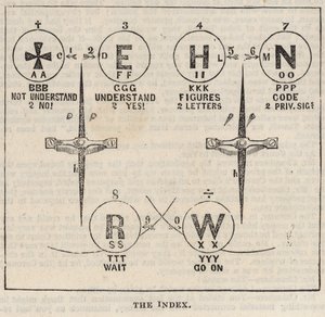 The Great Western Electric Telegraph: الفهرس بواسطة مدرسة اللغة الإنجليزية