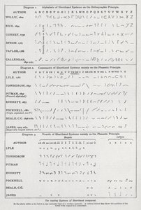 أنظمة الاختزال الرائدة مقارنة (litho) بواسطة مدرسة اللغة الإنجليزية