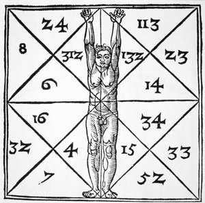 نسب الإنسان وأرقامهم الغامضة من De Occulta Philosophia Libri III ، بقلم هنريكوس كورنيليوس أغريبا (1533) موضحة في تاريخ السحر المنشور في أواخر القرن التاسع عشر بواسطة المدرسة الفلمنكية