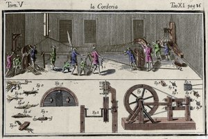 كورديري (مصنع خيوط) نقش في "" قاموس الفنون والحرف اليدوية "" فينيسيا 1769 لفرانشيسكو جريسليني. بواسطة فرانشيسكو جريسليني