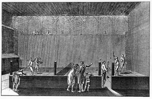 A Jeu de Paume في عهد لويس الرابع عشر ، استنادًا إلى مطبوعة من موسوعة Diderot و Alembert بواسطة المدرسة الفرنسية