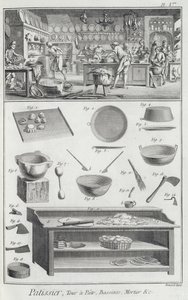 مطبخ ومعدات الخبازين ، من موسوعة العلوم والعدادات بواسطة دينيس ديدرو (1713-1784) تم نشره عام 1770 بواسطة المدرسة الفرنسية