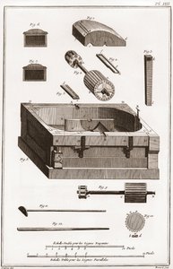 مطحنة الورق - القرطاسية: المطحنة ، تفاصيل إحدى الأسطوانات - "" La Grande Encyclopedie، ou Dictionnaire Raisonne des Sciences، des Arts et des Metiers "" (موسوعة أو قاموس العلوم والفنون والمهن) بقلم دينيس ديدرو ( 1713-1784) سنة بواسطة المدرسة الفرنسية