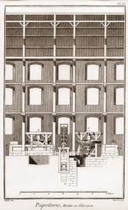 مطحنة الورق - القرطاسية: Moulin en height - "" The Great Encyclopedie، ou Dictionnaire Raisonne des Sciences، des Arts et des Metiers "" (موسوعة أو قاموس العلوم والفنون والمهن) بقلم دينيس ديدرو (1713-1784) و جان دالمبرت بواسطة المدرسة الفرنسية