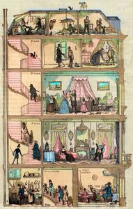 الإقامة في باريس - مقطع عرضي لمنزل باريسي 1885 - مقطع عرضي لمنزل باريسي في باريس - مقطع عرضي لمنزل باريسي 1885 - مقطع عرضي لمنزل باريسي في باريس - مقطع عرضي لمبنى باريسي ( Haussmannien) بواسطة المدرسة الفرنسية