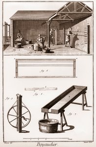 Boyaudier (budellaio) (موسوعة أو قاموس العلوم والفنون والمهن) بقلم دينيس ديدرو (1713-1784) وجان دالمبيرت (1717-1783) بواسطة المدرسة الفرنسية