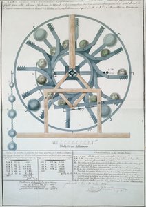 تصميم لآلة الحركة الدائمة ، 1834 (حبر ومرحاض على الورق) بواسطة المدرسة الفرنسية