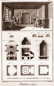 لوحة المينا - "" الموسوعة الكبرى ، ou Dictionnaire Raisonne des Sciences، des Arts et des Metiers "" (موسوعة أو قاموس العلوم والفنون والمهن) بقلم دينيس ديدرو (1713-1784) وجان دالمبيرت (1717- 1783) بواسطة المدرسة الفرنسية