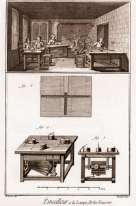 موسوعة أو قاموس العلوم والفنون والمهن بقلم دينيس ديدرو (1713-1784) وجان دالمبيرت (1717-1783). بواسطة المدرسة الفرنسية