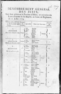 التعداد العام للسكان اليهود في الألزاس ، 1784-85 بواسطة المدرسة الفرنسية