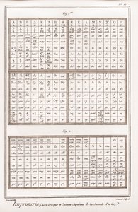 الطباعة: حالة يونانية وكاسو علوي للجزء الثاني - "" La Grande Encyclopedie، ou Dictionnaire Raisonne des Sciences، des Arts et des Metiers "" (موسوعة أو قاموس العلوم والفنون والمهن) بقلم دينيس ديدرو (1713-1784 ) وجون بواسطة المدرسة الفرنسية