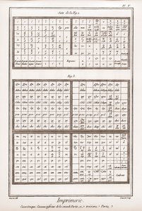 الطباعة: حالة يونانية ، كاسو سفلي للجزء الثاني والجزء الثالث - "" La Grande Encyclopedie، ou Dictionnaire Raisonne des Sciences، des Arts et des Metiers "(موسوعة أو قاموس العلوم والفنون والمهن) بقلم دينيس ديدرو (1713) -178 بواسطة المدرسة الفرنسية