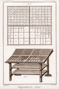 الطباعة: حالة - "" The Grande Encyclopedie، ou Dictionnaire Raisonne des Sciences، des Arts et des Metiers "(موسوعة أو قاموس العلوم والفنون والمهن) بقلم دينيس ديدرو (1713-1784) وجان دالمبيرت (1717- 1783) بواسطة المدرسة الفرنسية